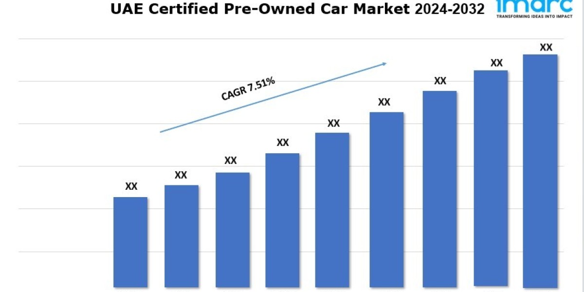 UAE Certified Pre-Owned Car Market Demand and Forecast Analysis 2024-2032
