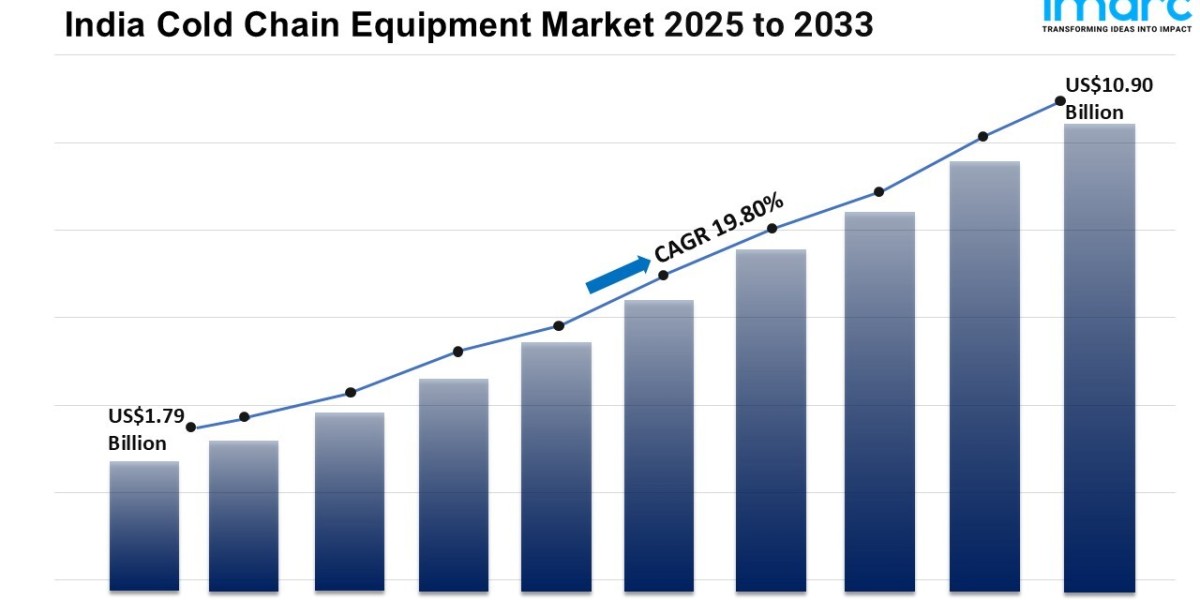 India Cold Chain Equipment Market Size, Growth, Share, Growth and Forecast 2025-2033