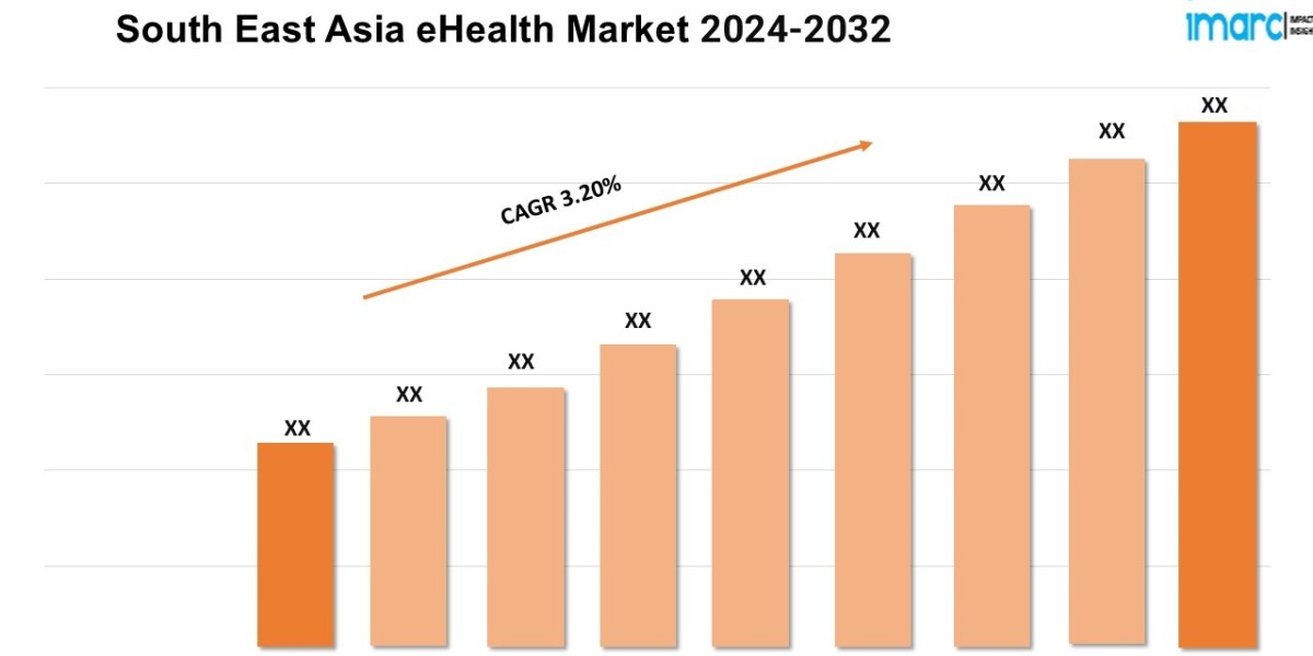 South East Asia eHealth Market Share, Analysis and Forecast of Major Companies 2024-2032