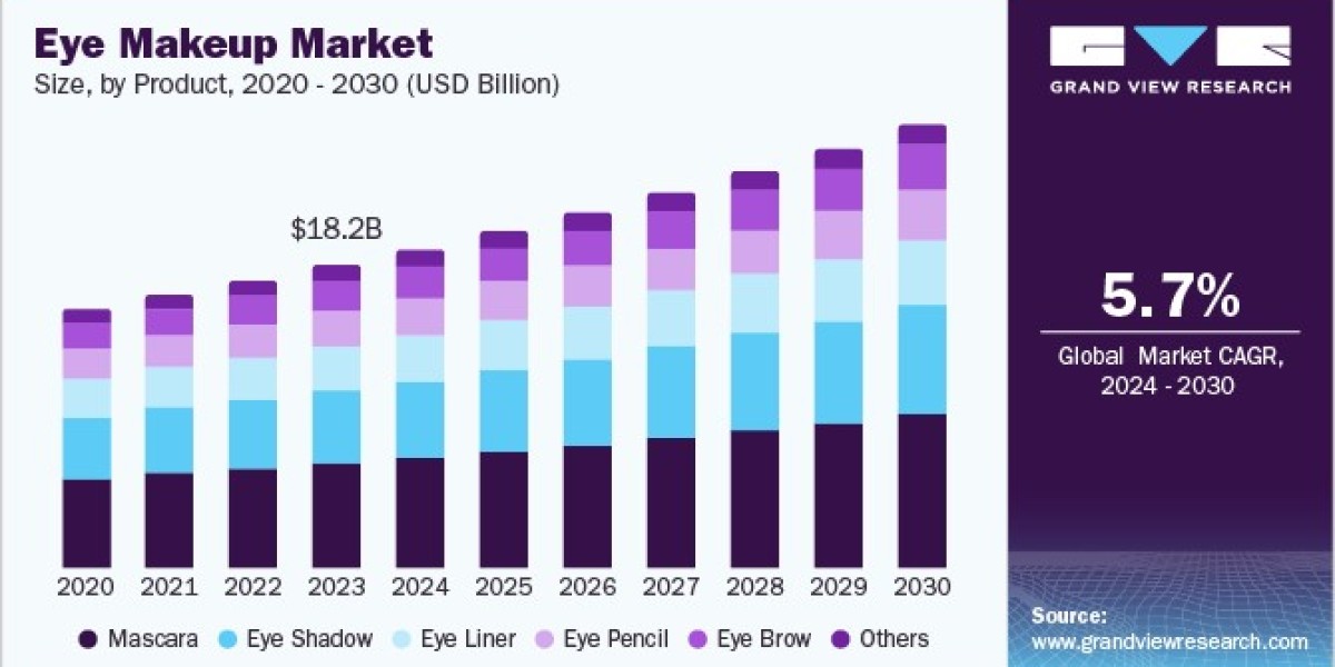 Eye Makeup Market 2030: The Impact of Working Women on Demand