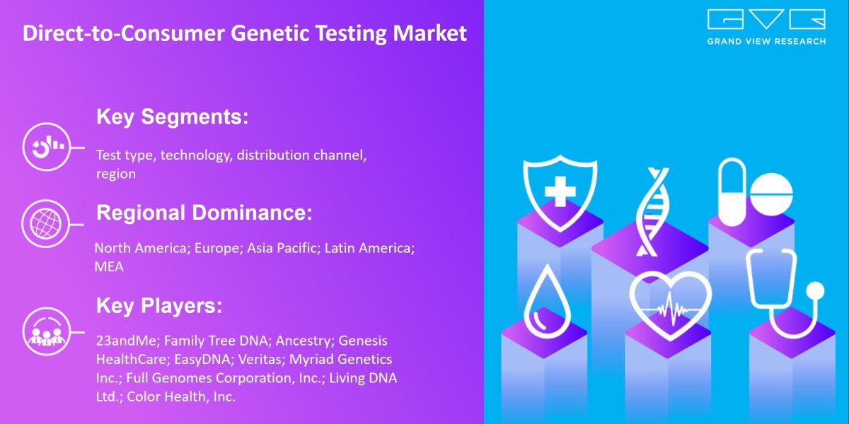 Direct-to-Consumer Genetic Testing Market is Booming globally with Marginal Growth
