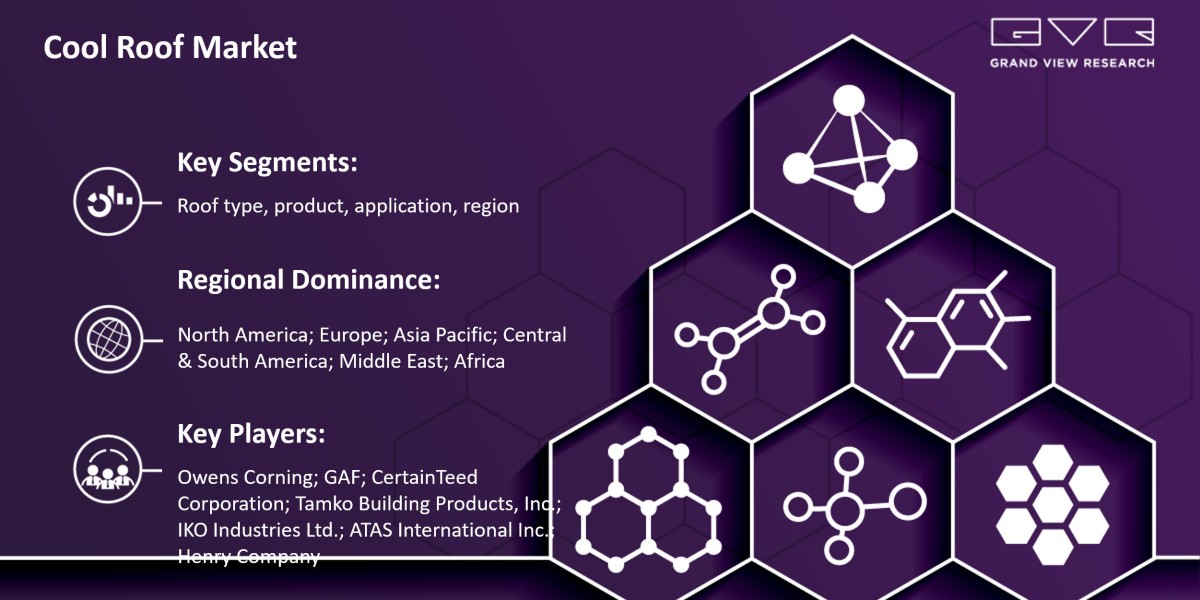 Cool Roofs Market Segment Analysis By Roof Type, By Product, By Application, And Segment Forecasts, 2019 - 2025