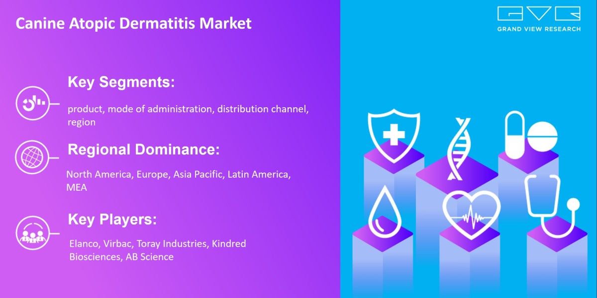 Canine Atopic Dermatitis Market To Grow Enormously with Size Worth $1.8 Billion By 2027 |Grand View Research, Inc.
