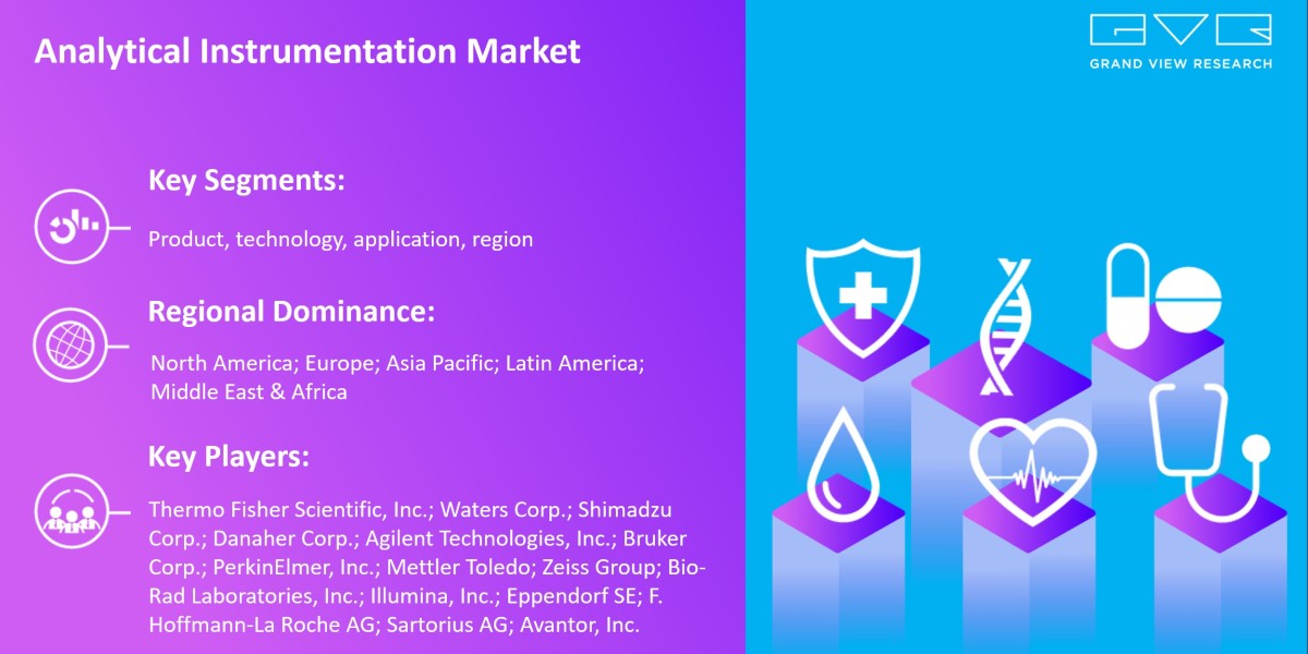 Analytical Instrumentation Market To Grow Enormously with Size Worth $70.09 Billion By 2030 |Grand View Research, Inc.