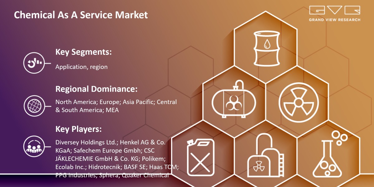 Know More About “Chemical As A Service Market 2023-2030” Growth Worldwide…..|Grand View Research, Inc.
