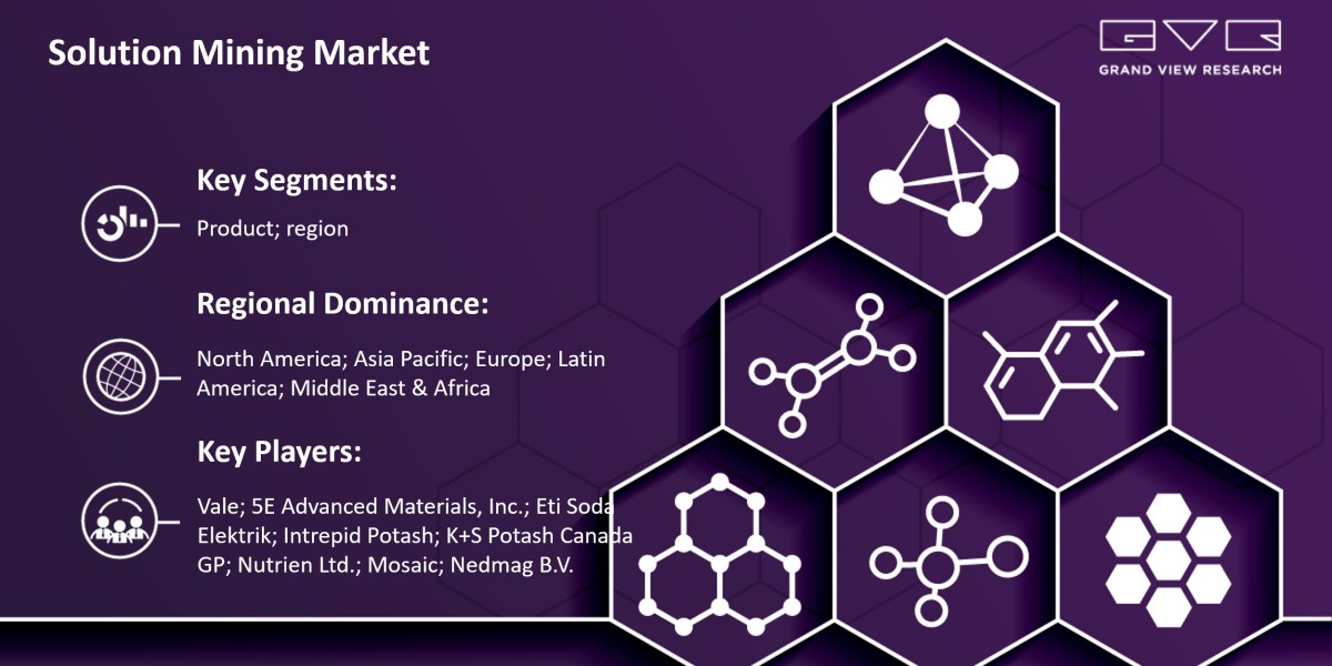 Solution Mining Market Projected To Exhibit Robust CAGR of 4.0% For The Forecast Period From 2023 To 2030: Grand View Re