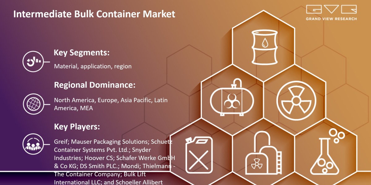 Intermediate Bulk Container Market Research, Key Players, Analysis And Forecast 2030: Grand View Research Inc.