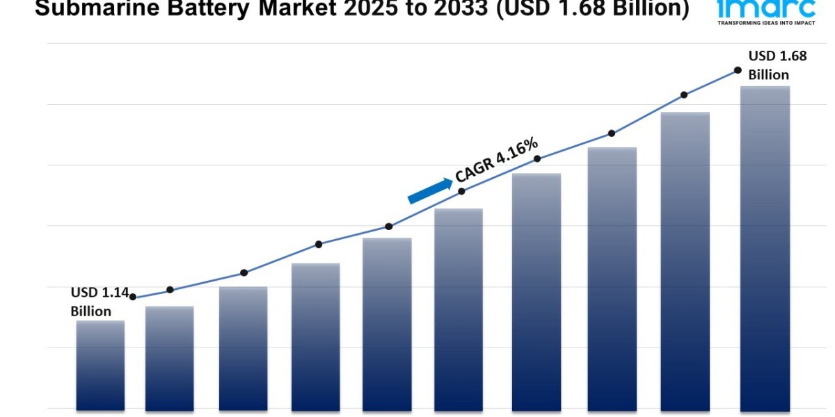Submarine Battery Market Share, Growth, Size, and Trends 2025-2033