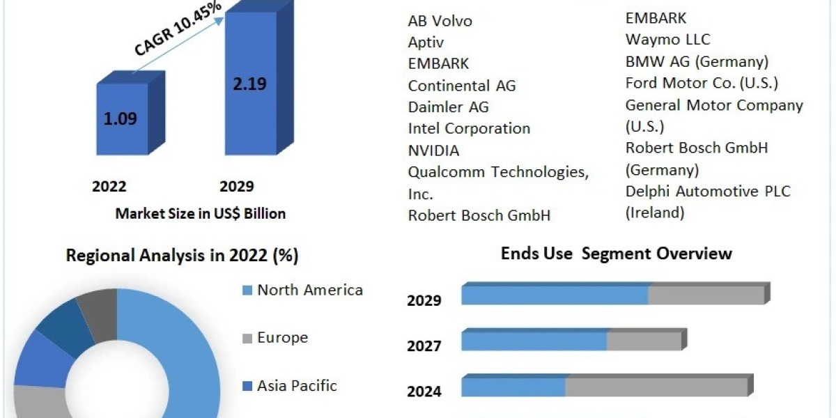 Future Outlook: Opportunities in the Global Automated Truck Market