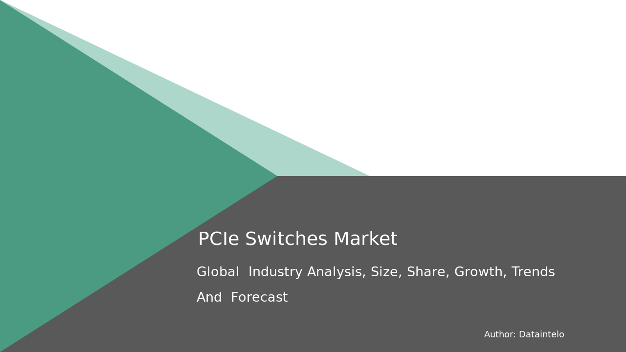 PCIe Switches Market Research Report 2032