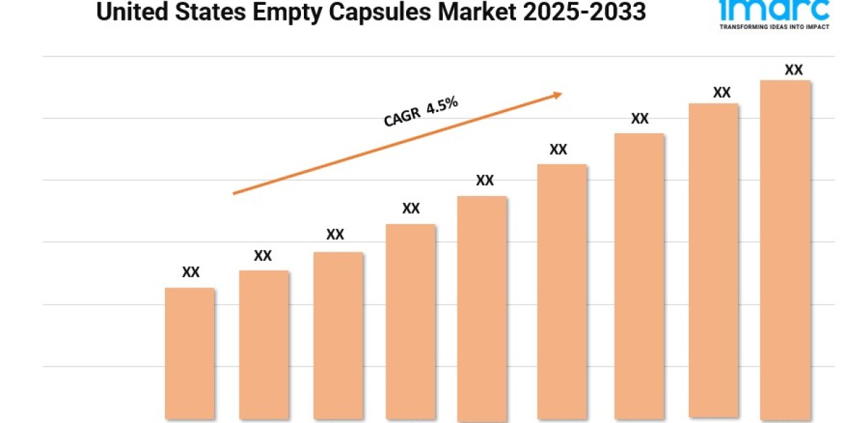United States Empty Capsules Market Growth, Size, and Forecast 2024-2032
