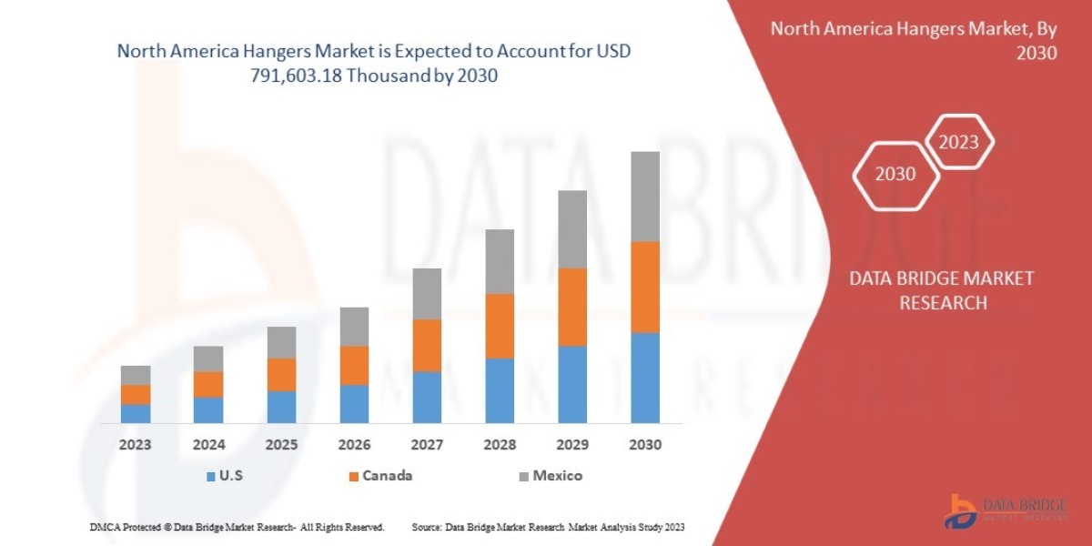 North America and Europe Digital Signage Software Market expected to reach the value of USD 4,166.71 million by 2030