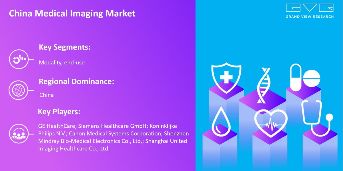 Know More About “China Medical Imaging Market 2023-2030” Growth Worldwide…..|Grand View Research, Inc.