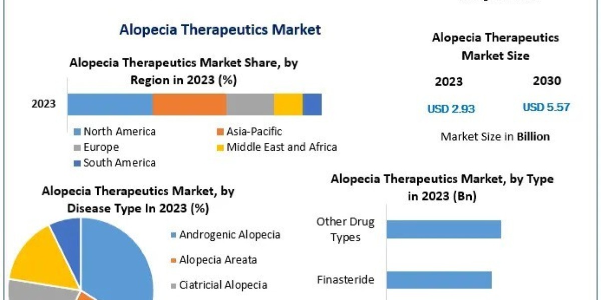 Cervical Dystonia Treatment Market Growth Top Manufacturers, Future Investment, Revenue, Developments, Size, Share, and 