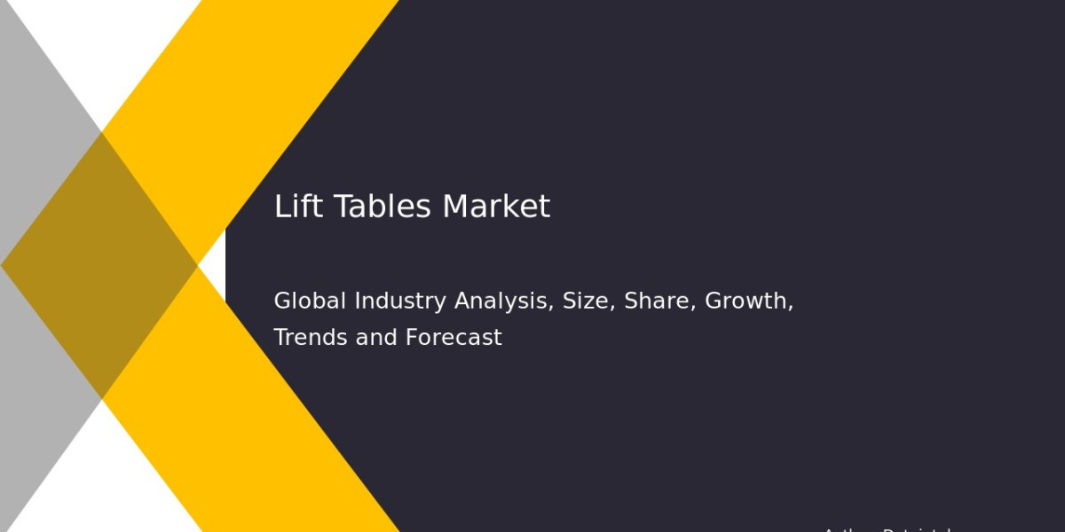 Lift Tables Market Landscape: Size, Share & Projections