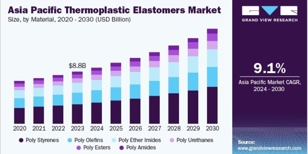 Asia Pacific Thermoplastic Elastomers Market Transforming Industries with Advanced Material Solutions