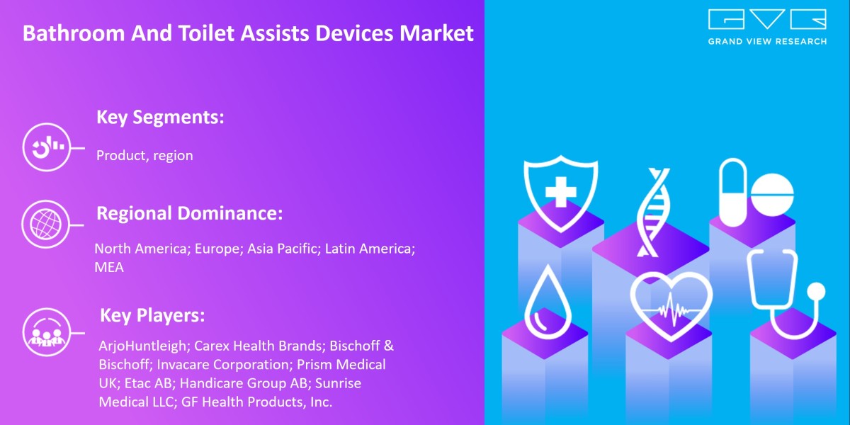 Bathroom And Toilet Assist Devices Market Outlook On The Basis Of Product, By Region, And Segment Forecasts, 2024 - 2030