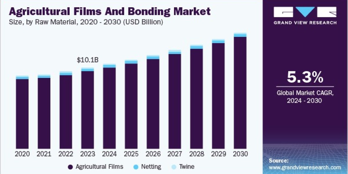 Agricultural Films And Bonding Market Transforming Agricultural Efficiency with Smart Solutions