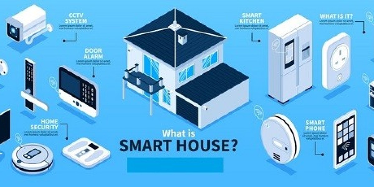 Smart Home Market Growth 2025-2035: Trends, Innovations, and Future Outlook