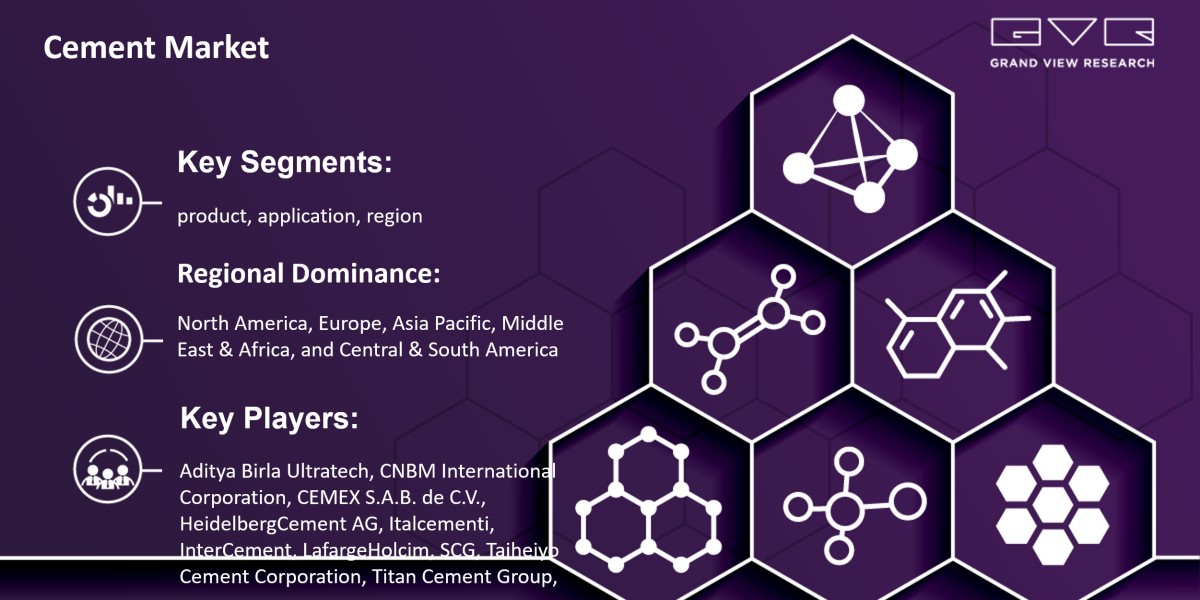 Know More About “Cement Market 2018-2025” Growth Worldwide…..|Grand View Research, Inc.