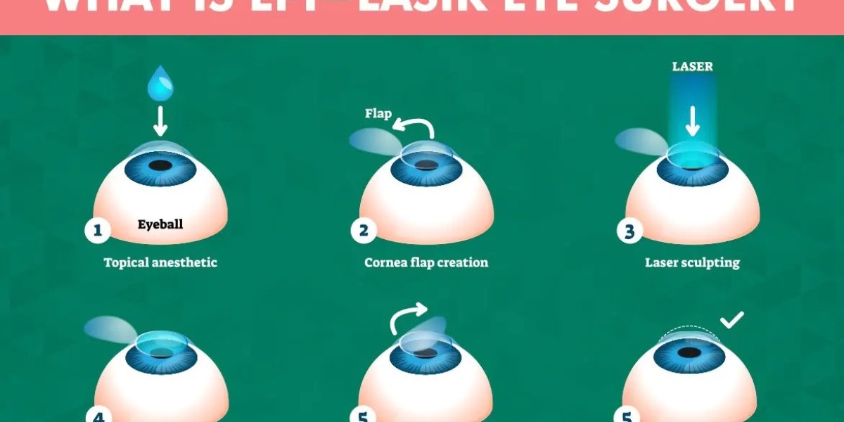 Centre for Lasik: Advanced Laser Eye Surgery in Delhi