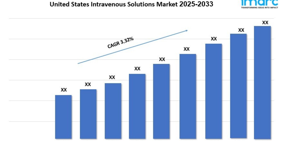 United States Intravenous Solutions Market Size, Demand And Growth Opportunity 2025-2033