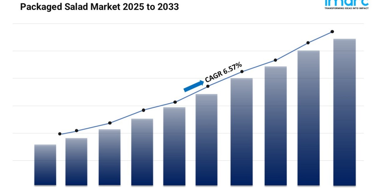 Packaged Salad Market Size, Share, Trends, and Forecast 2025-2033