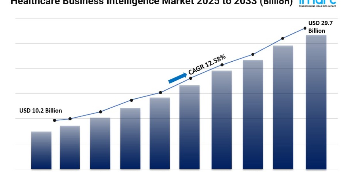 Healthcare Business Intelligence Market Size, Share,  In-Depth Insights and Forecast 2025-2033