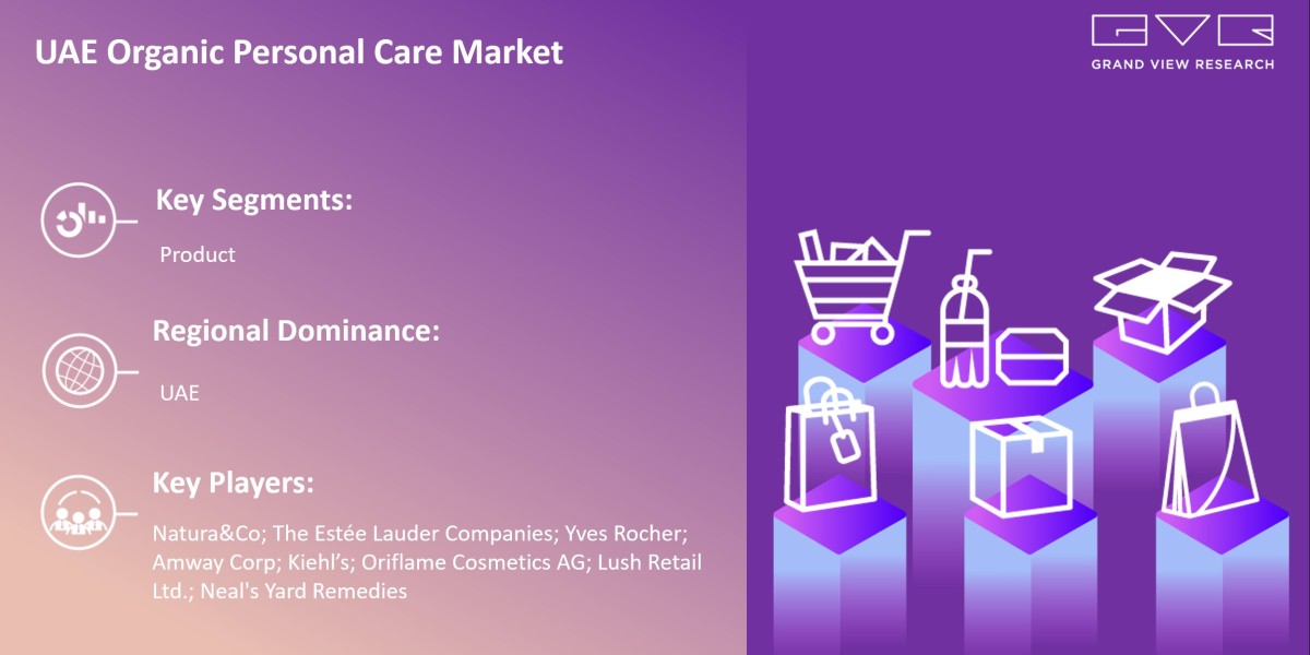 Top Emerging Trends Of UAE Organic Personal Care Market Progress Forecast 2030 |Grand View Research, Inc.