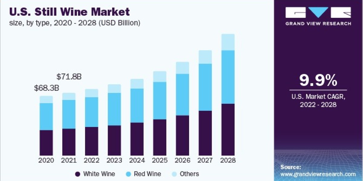 Still Wine Market Drivers Include Rising Popularity of Wine Tourism and Experiences