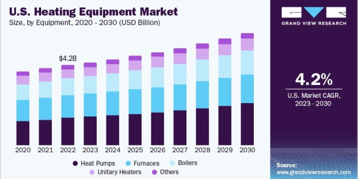 U.S. Heating Equipment Market 2030: The Growing Importance of Energy Labels