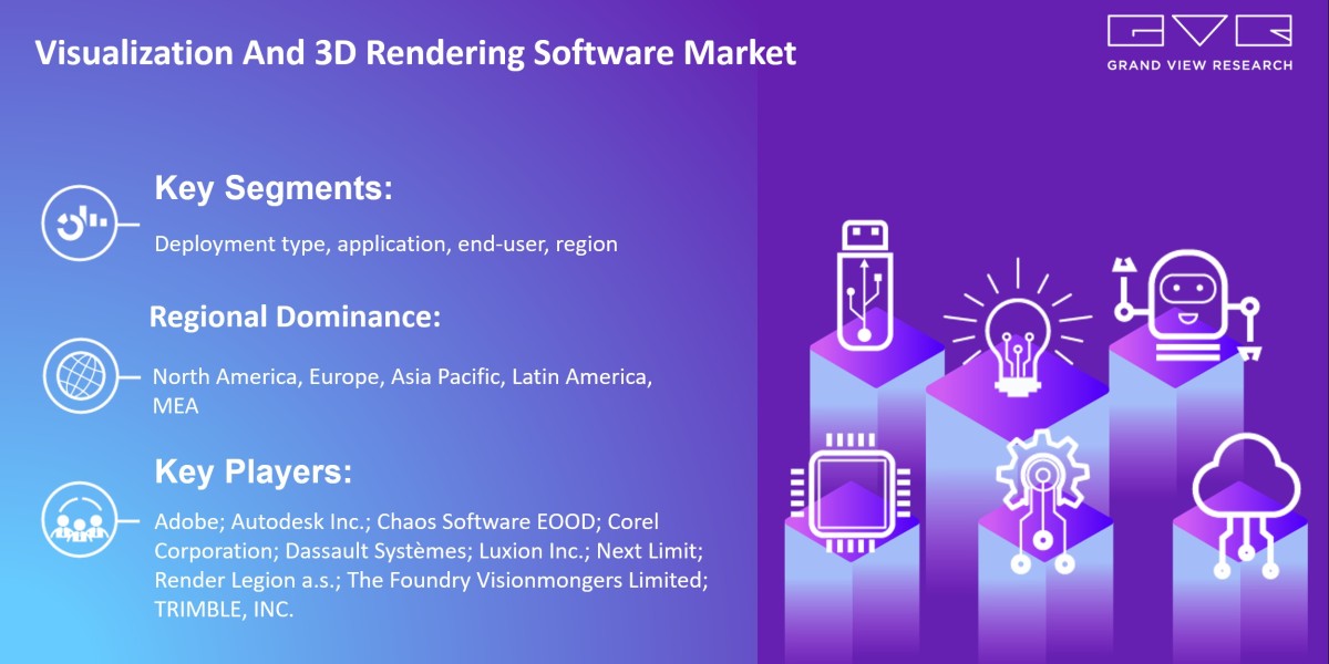 Visualization And 3D Rendering Software Market New Business Opportunities and Emerging Trends and Forecasts 2030