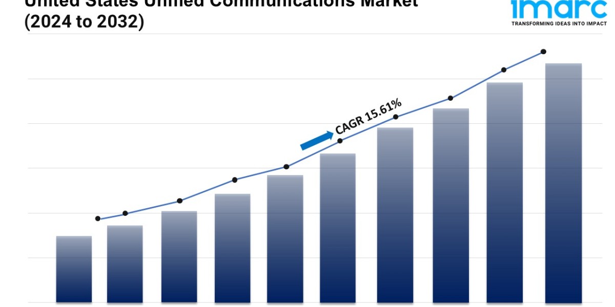 U.S. Unified Communications Market Growth, Outlook, Demand, Trends and Opportunity 2025-2033