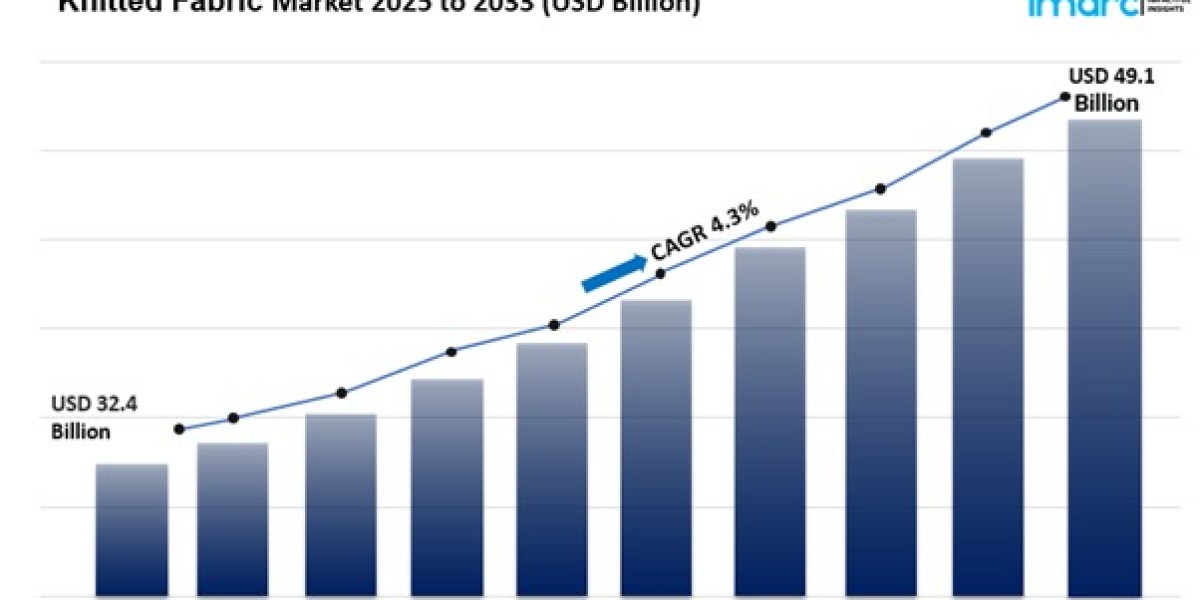 Knitted Fabric Market Size, Share Trends Report