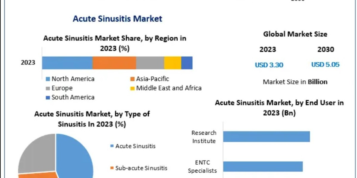 Fire Safety Equipment Market Size and Investment Potential for 2025 & Beyond