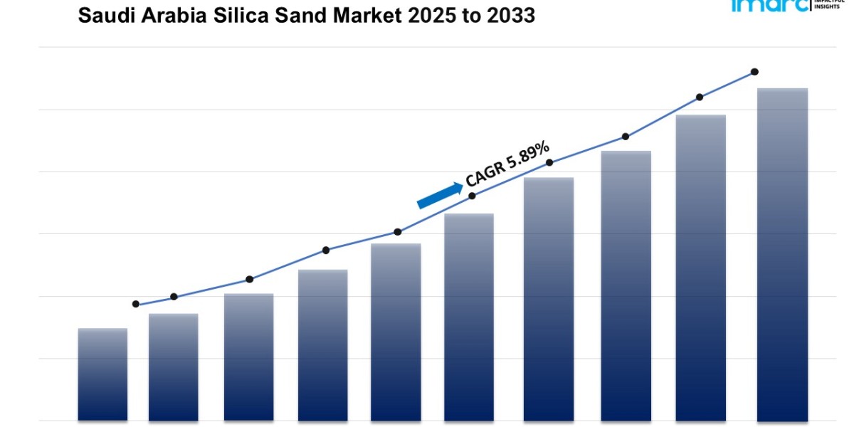 Saudi Arabia Silica Sand Market Size, Analysis, Industry Statistics and Latest Insights Till 2033