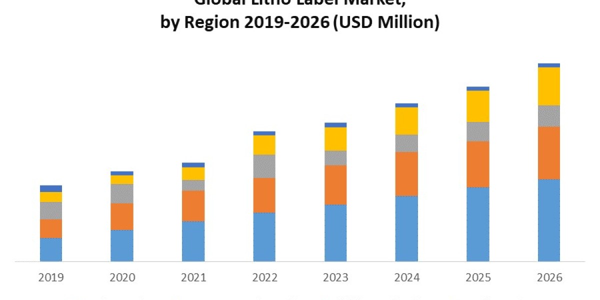 Global Litho Label Market Size, Key players Analysis, Future Trends, Revenue and Forecast  2026