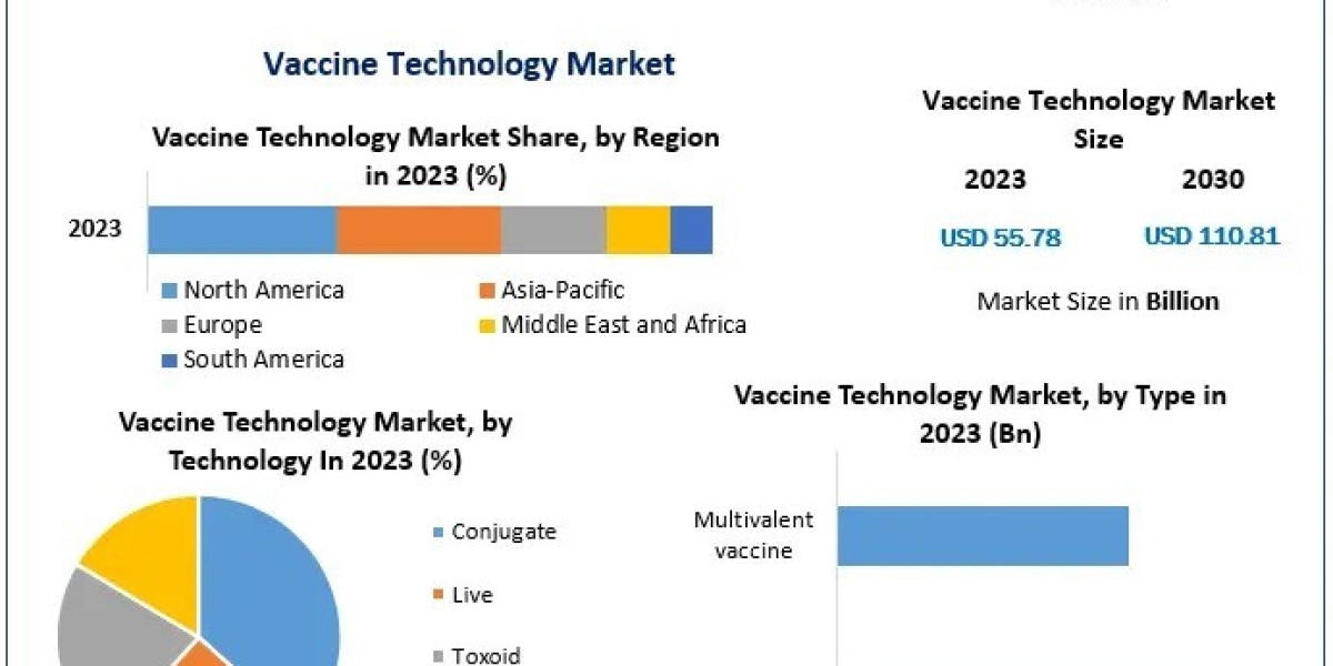 Vaccine Technology Market in Global Health: Trends & Regulatory Impact