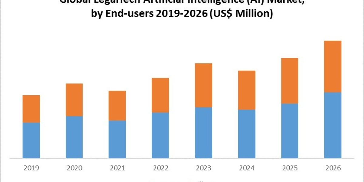 Global LegalTech AI Market Overview: The Future of AI in Law & Compliance