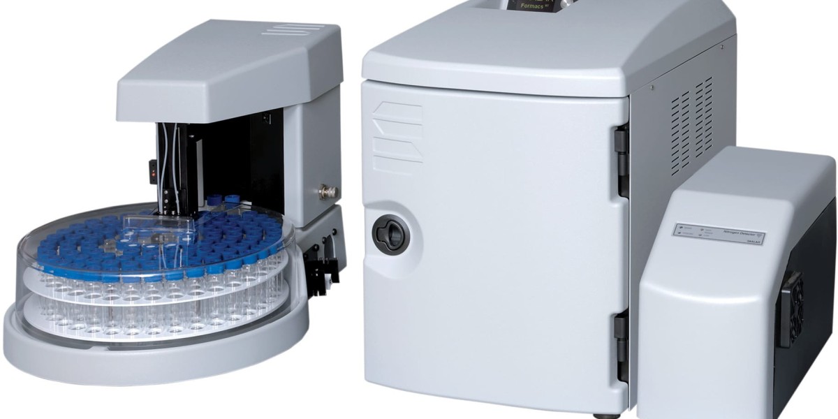 TOC Analyzers Market Analysis, Size, Share, Growth, Trends, and Forecasts by 2031