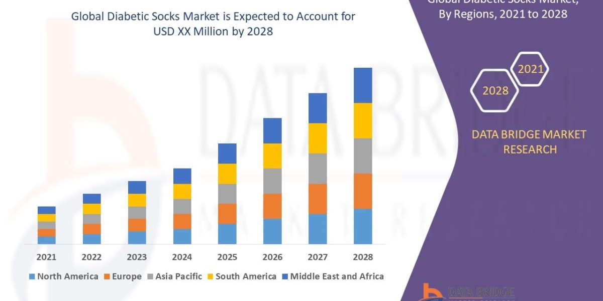 Global Diabetic Socks Market Size: Growth, Share, Value, Scope, and Insights