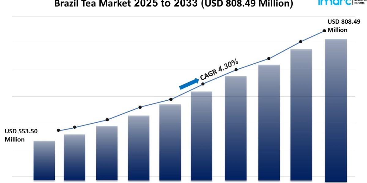 What Are the Challenges & Trends in Brazil Tea Market Industry?