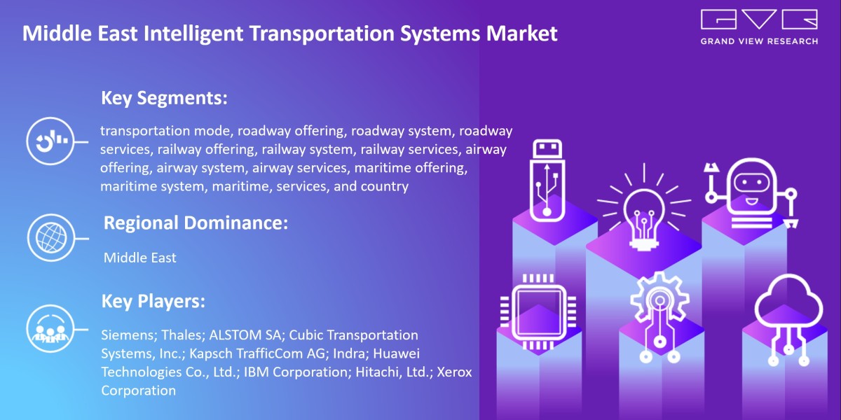 Middle East Intelligent Transportation Systems Market To Grow Enormously with Size Worth $7.09 Billion By 2030 |Grand Vi