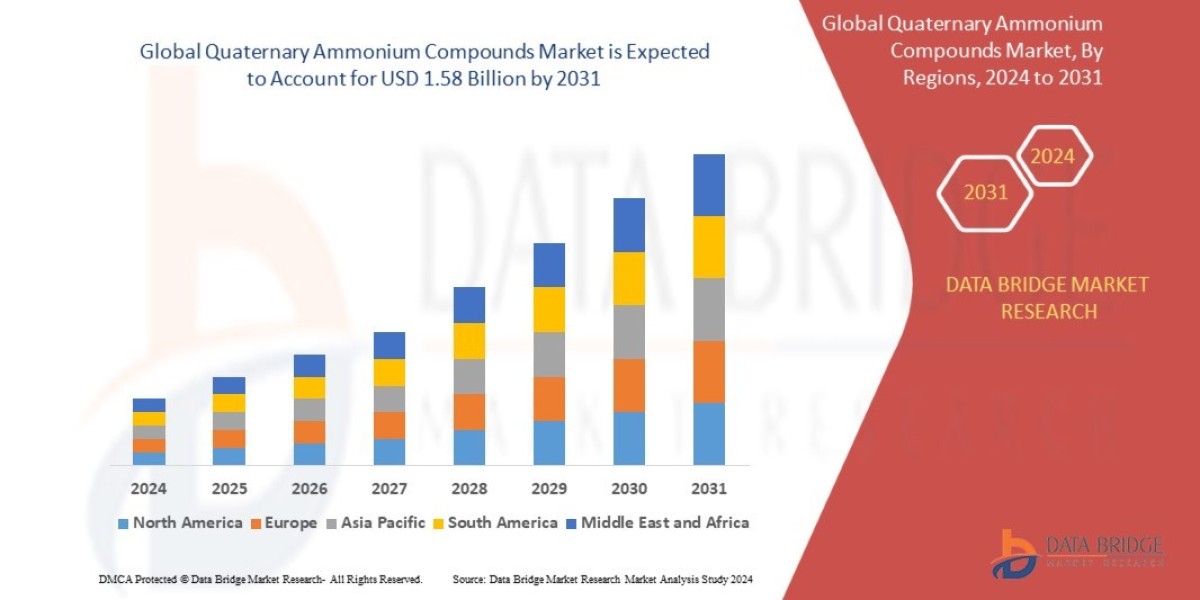 Quaternary Ammonium Compounds Market Demand: Growth, Share, Value, Scope, and Analysis