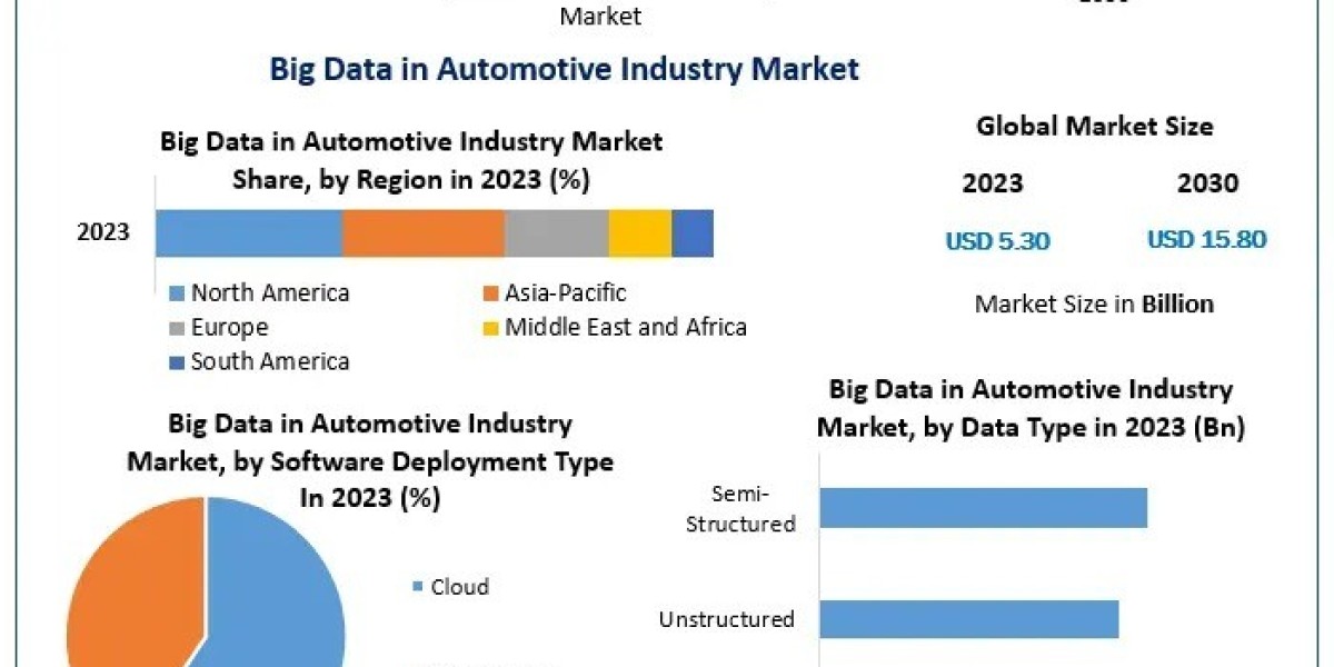 Big Data in Automotive Industry Market Expansion: Regional Insights & Global Growth Opportunities