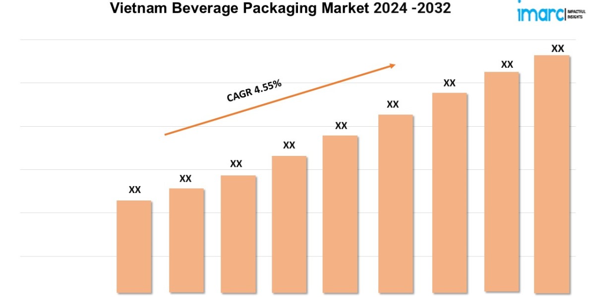 Vietnam Beverage Packaging Market Size, Share, Trends, Industry Analysis, Report 2024-2032