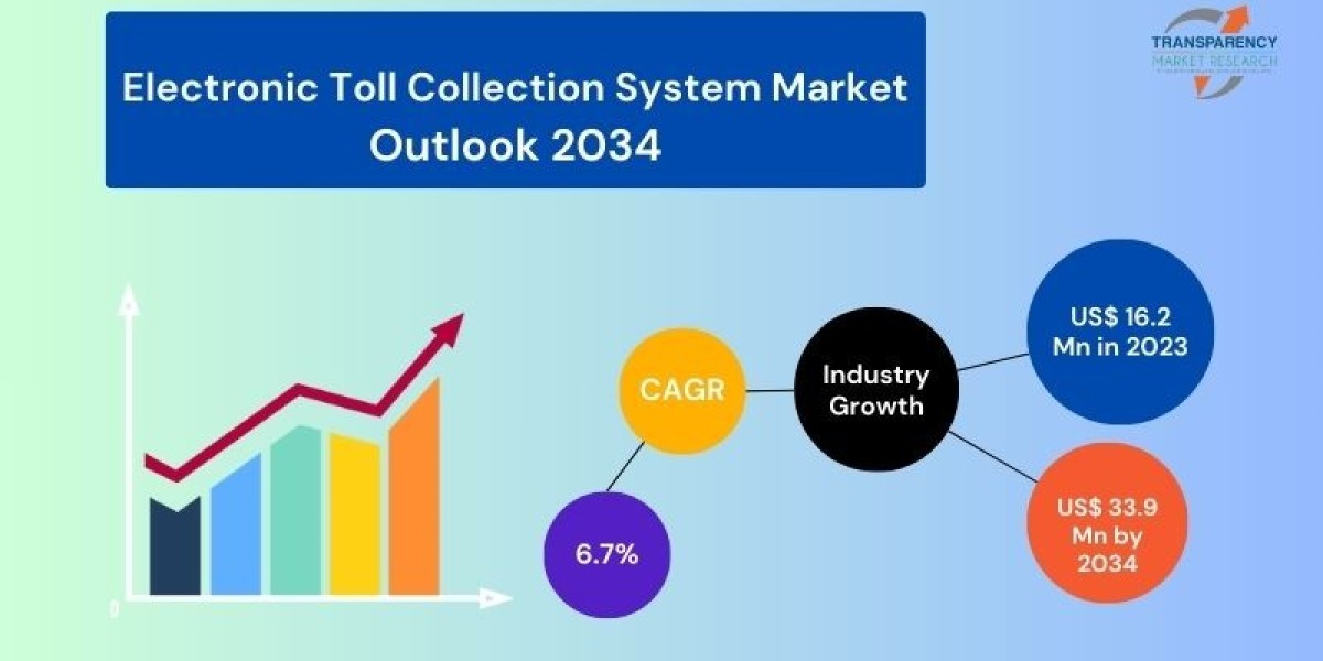 Electronic Toll Collection System Market Value to Reach USD 33.9 Billion by 2034, Transparency Market Research, Inc.