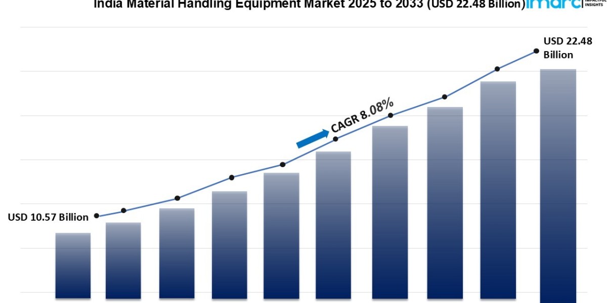 India Material Handling Equipment Market Size, Growth, Trends Report 2025-2033