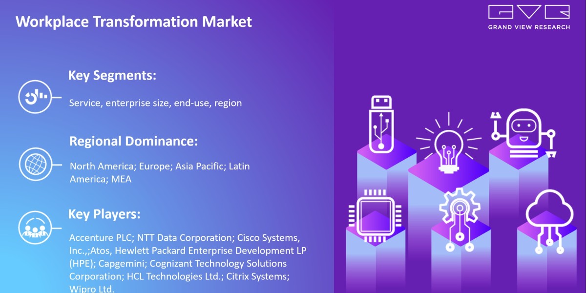 Workplace Transformation Market Is Anticipated To Witness Significant Growth Prospects With Rising CAGR By 2030|Grand Vi