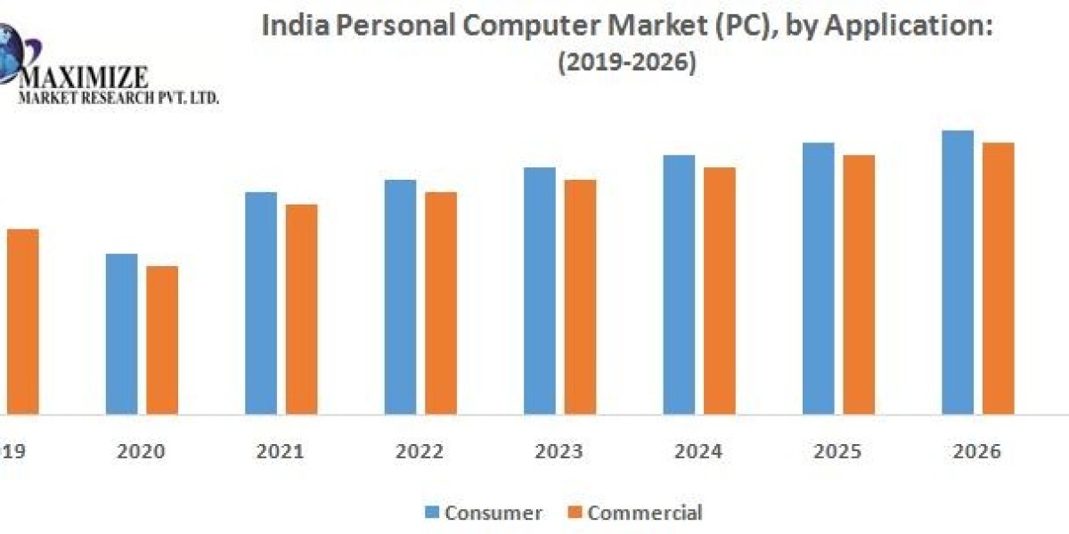 India Personal Computer (PC) Market Size by Segment: Laptops, Desktops, and Tablets
